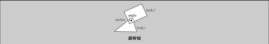 anchor-angle
