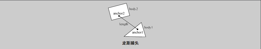 anchor-length