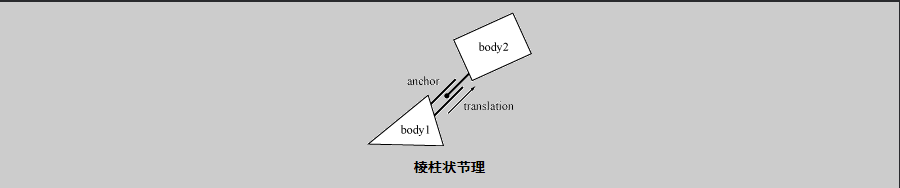 anchor-translation
