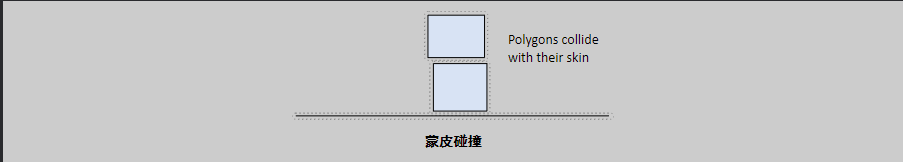polygons-collide